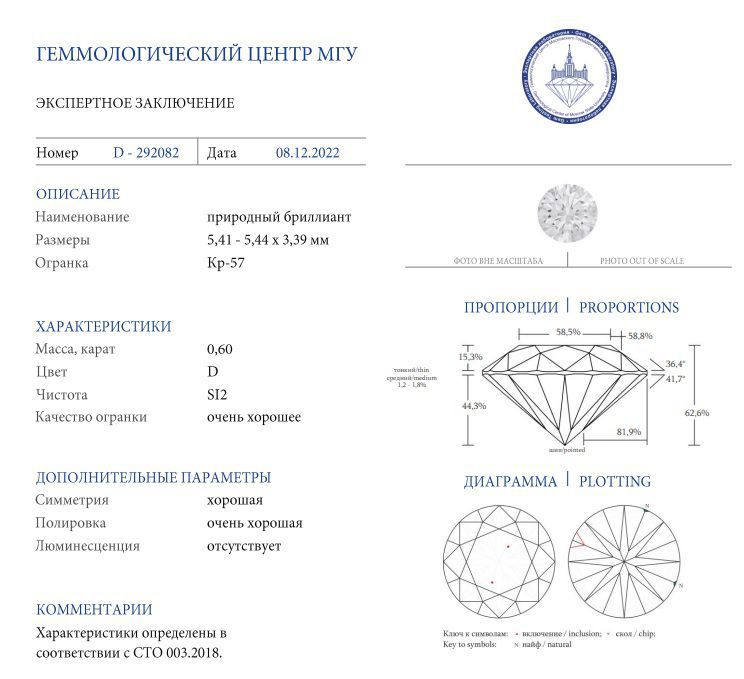 Качество огранки. Качество огранки. Качество огранки. Круглая огранка бриллианта. Качество огранки.