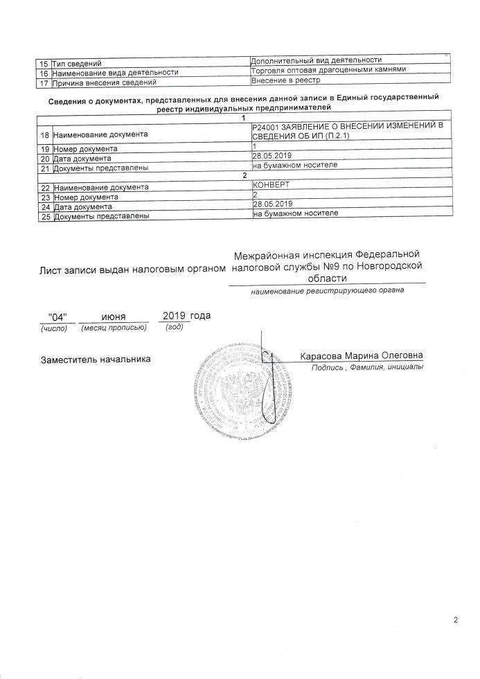 ИП Ермина Марина Михайловна лист 2