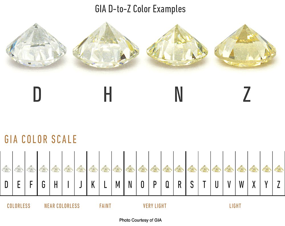 Классификация цвета бриллианта по методике 4С
