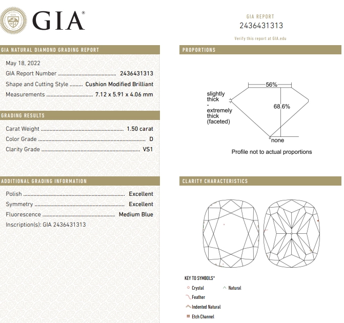 Сертификат GIA для бриллианта весом 1.50 Ct, цвета D, чистоты VS1, огранки «кушон» и Сертификат (Экспертное заключение) Геммологического центра МГУ для бриллианта весом 3.28 Ct, цвета 1 (D), чистоты 2 (VVS1), огранки Кр-57 («круг»)